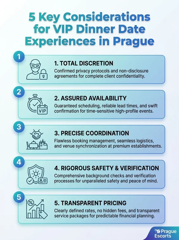 Infographic: 5 key considerations for Exclusive Dinner Date Companions for VIP Prague Events.