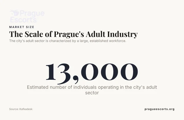 The Scale of Prague's Adult Industry — data from Kafkadesk