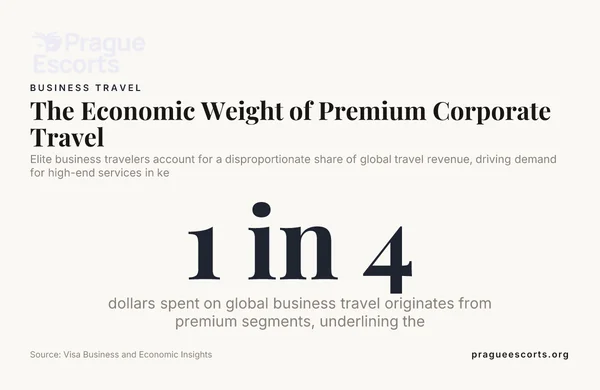 The Economic Weight of Premium Corporate Travel — data from Visa Business and Economic Insights