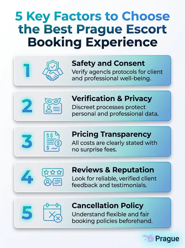 How to choose the best Prague escort booking experience: five key factors.