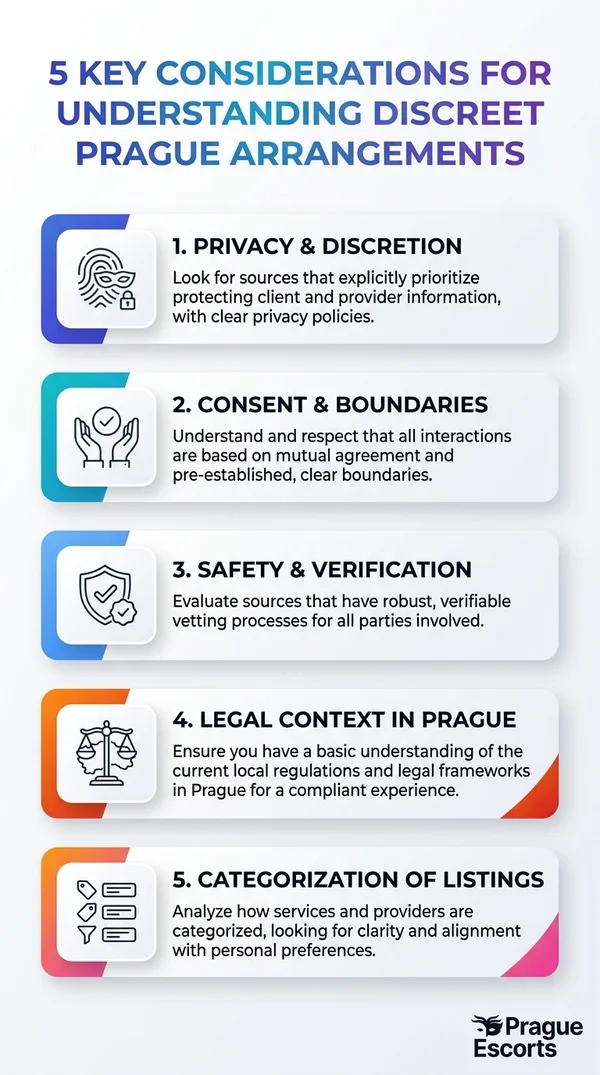 Infographic: Learn About Discreet Prague Escort Arrangements — 5 key considerations for understanding discreet arrangements.